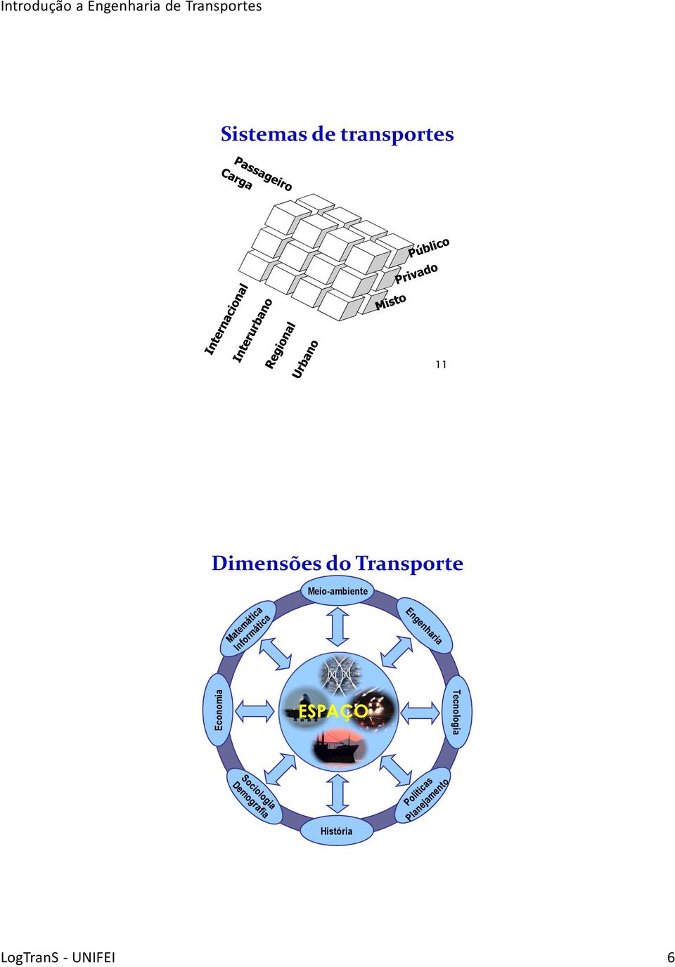 Transporte Meio-ambiente Economia