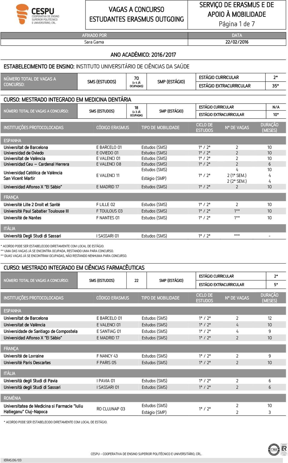 Universidad de Oviedo E OVIEDO 01 1º / 2º 2 10 Universitat de València E VALENCI 01 1º / 2º 2 10 Universidad Ceu Cardenal Herrera E VALENCI 08 1º / 2º 2 6 4 10 E VALENCI 11 1º / 2º 2 (1º SEM.