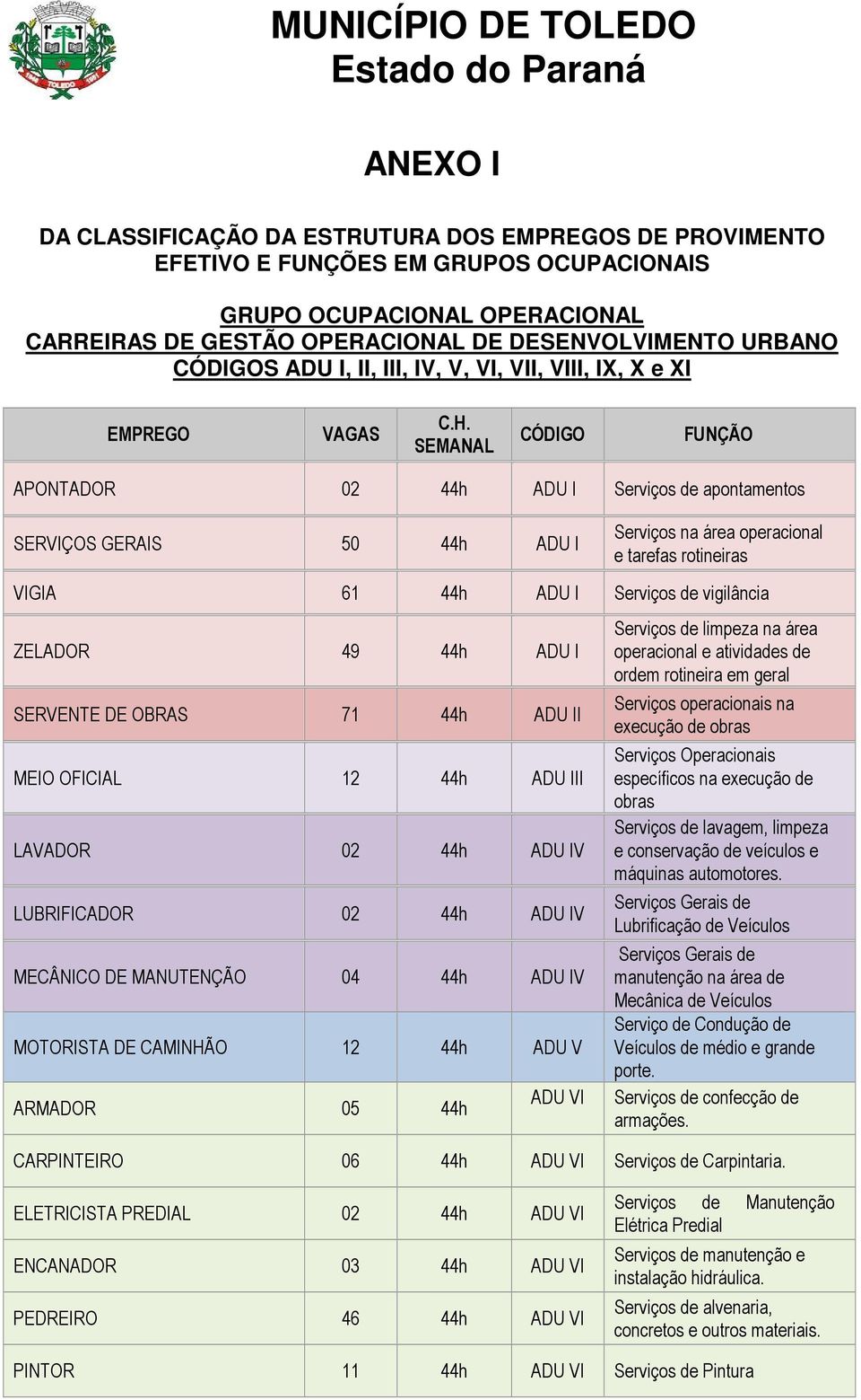 SEMANAL CÓDIGO FUNÇÃO APONTADOR 02 44h ADU I Serviços de apontamentos SERVIÇOS GERAIS 50 44h ADU I Serviços na área operacional e tarefas rotineiras VIGIA 61 44h ADU I Serviços de vigilância ZELADOR