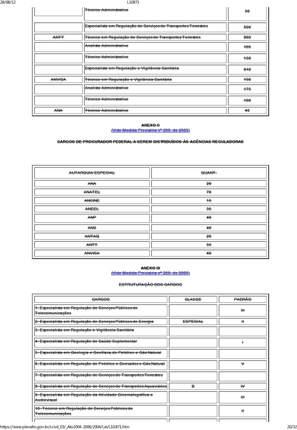 Administrativo 45 ANEXO II (Vide Medida Provisória nº 269, de 2005) CARGOS DE PROCURADOR FEDERAL A SEREM DISTRIBUÍDOS ÀS AGÊNCIAS REGULADORAS AUTARQUIA ESPECIAL QUANT.