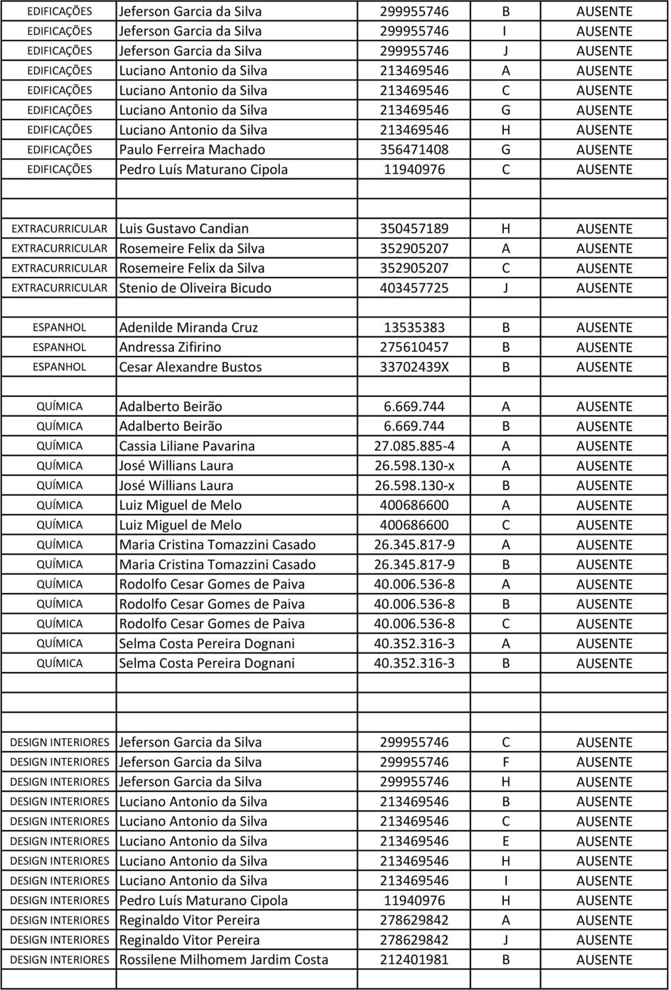 EDIFICAÇÕES Paulo Ferreira Machado 356471408 G AUSENTE EDIFICAÇÕES Pedro Luís Maturano Cipola 11940976 C AUSENTE EXTRACURRICULAR Luis Gustavo Candian 350457189 H AUSENTE EXTRACURRICULAR Rosemeire
