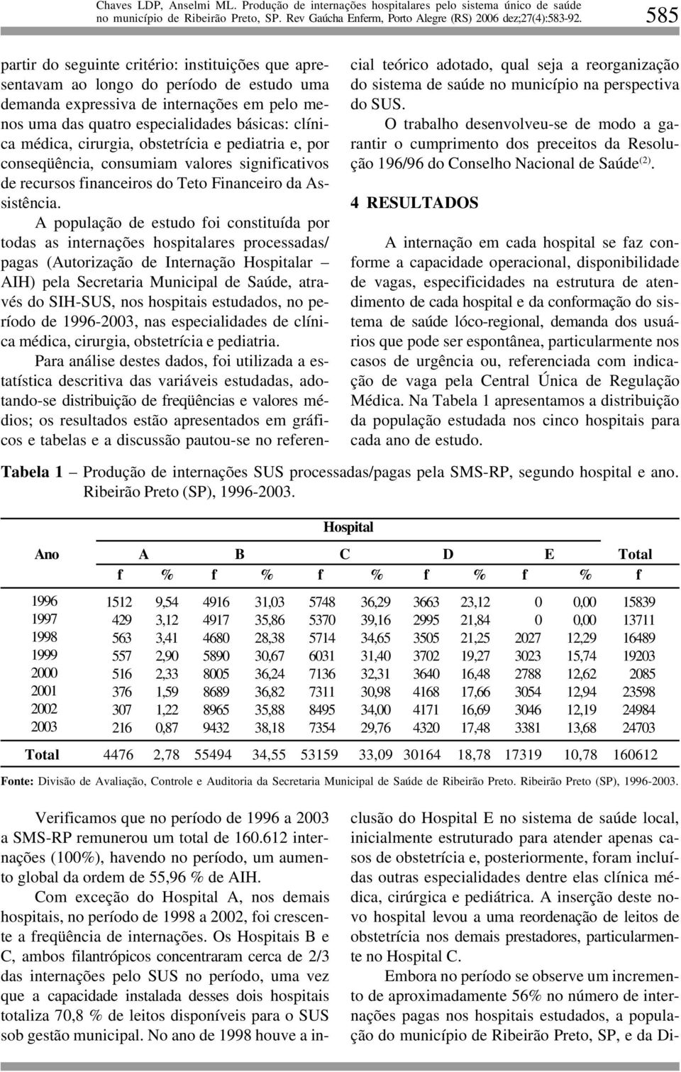 A população de estudo foi constituída por todas as internações hospitalares processadas/ pagas (Autorização de Internação Hospitalar AIH) pela Secretaria Municipal de Saúde, através do SIH-SUS, nos