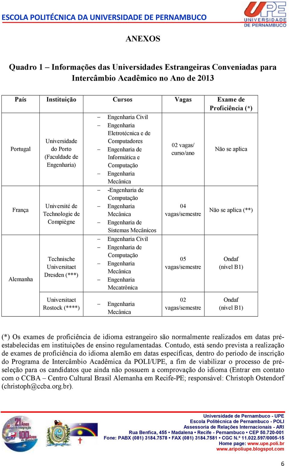 -Engenharia de Computação Mecânica de Sistemas Mecânicos Civil de Computação Mecânica Mecatrônica 02 vagas/ curso/ano 04 vagas/semestre 05 vagas/semestre Não se aplica Não se aplica (**) Ondaf (nível