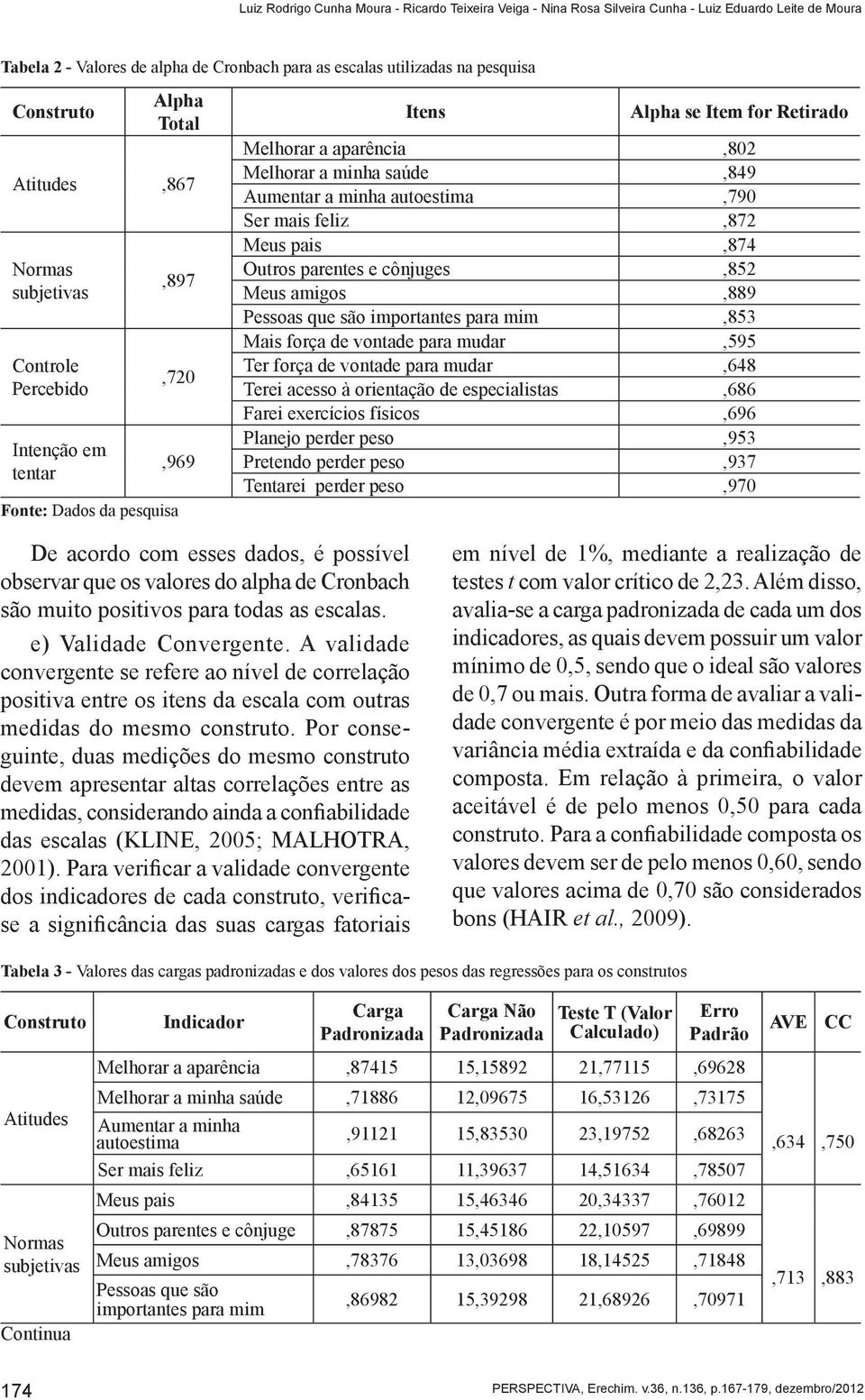 saúde,849 Aumentar a minha autoestima,790 Ser mais feliz,872 Meus pais,874 Outros parentes e cônjuges,852 Meus amigos,889 Pessoas que são importantes para mim,853 Mais força de vontade para mudar,595