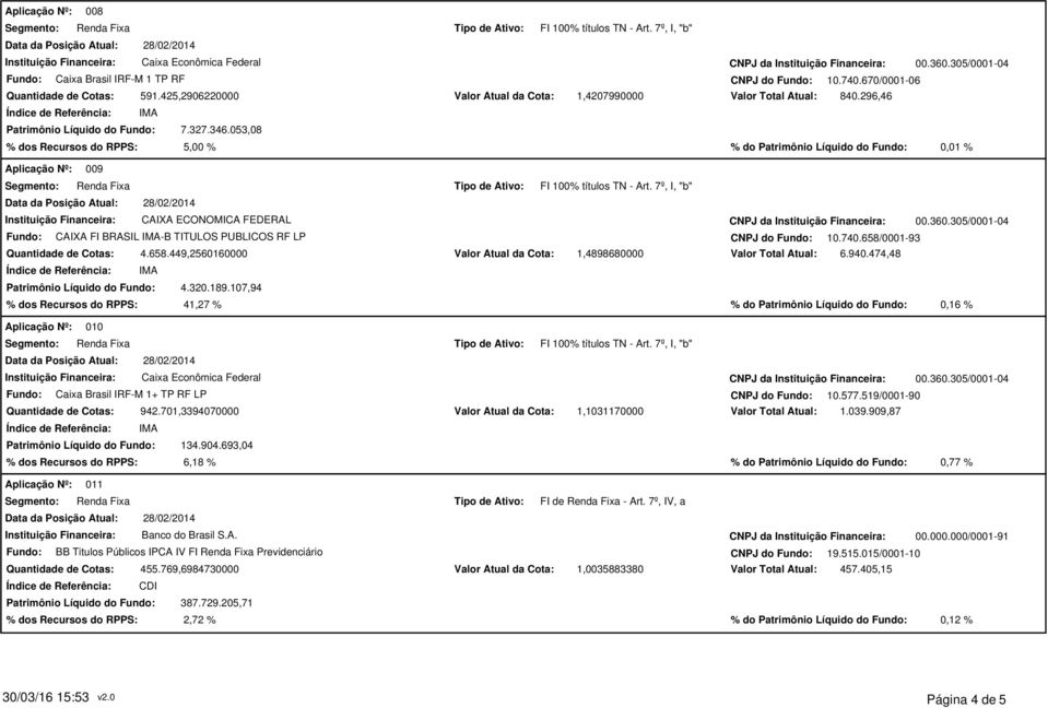 305/0001-04 Fundo: CAIXA FI BRASIL -B TITULOS PUBLICOS RF LP CNPJ do Fundo: 10.740.658/0001-93 4.658.449,2560160000 Patrimônio Líquido do Fundo: 4.320.189.107,94 1,4898680000 Valor Total Atual: 6.940.