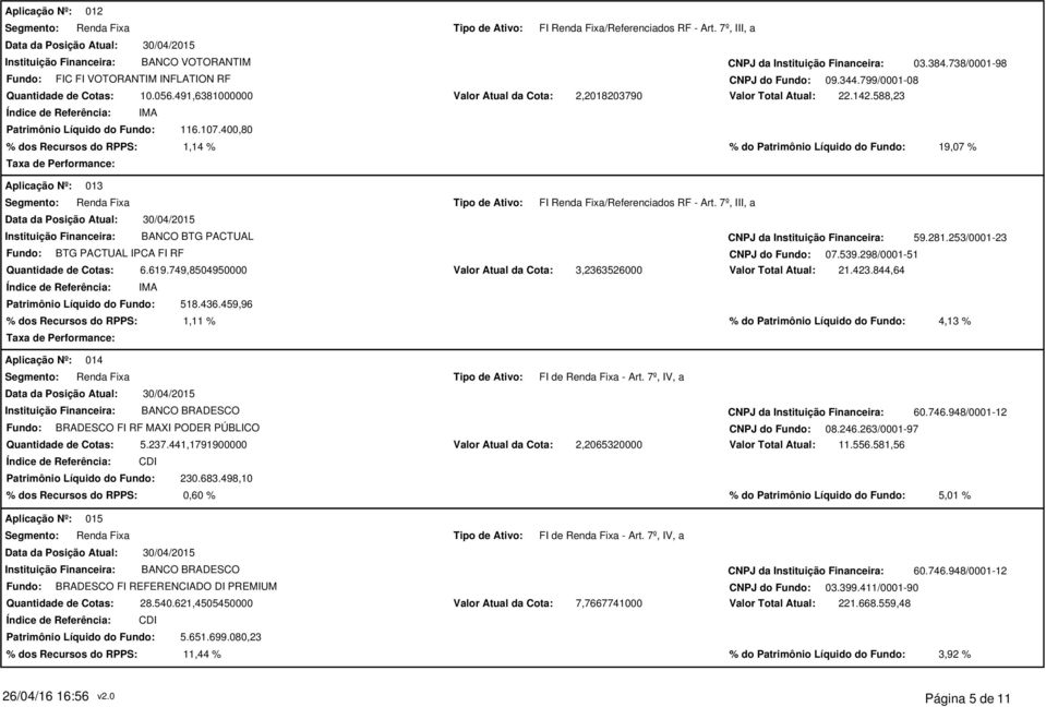 588,23 % dos Recursos do RPPS: 1,14 % % do Patrimônio Líquido do Fundo: 19,07 % 013 FI /Referenciados RF - Art. 7º, III, a Instituição Financeira: BANCO BTG PACTUAL CNPJ da Instituição Financeira: 59.