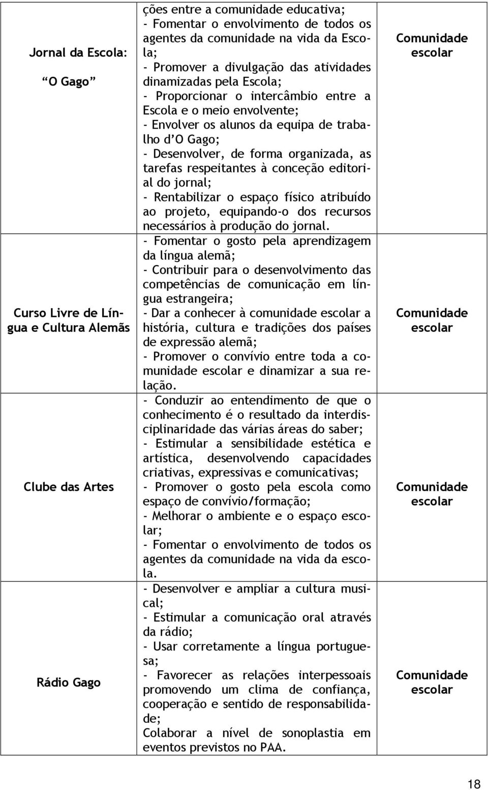 Desenvolver, de forma organizada, as tarefas respeitantes à conceção editorial do jornal; - Rentabilizar o espaço físico atribuído ao projeto, equipando-o dos recursos necessários à produção do