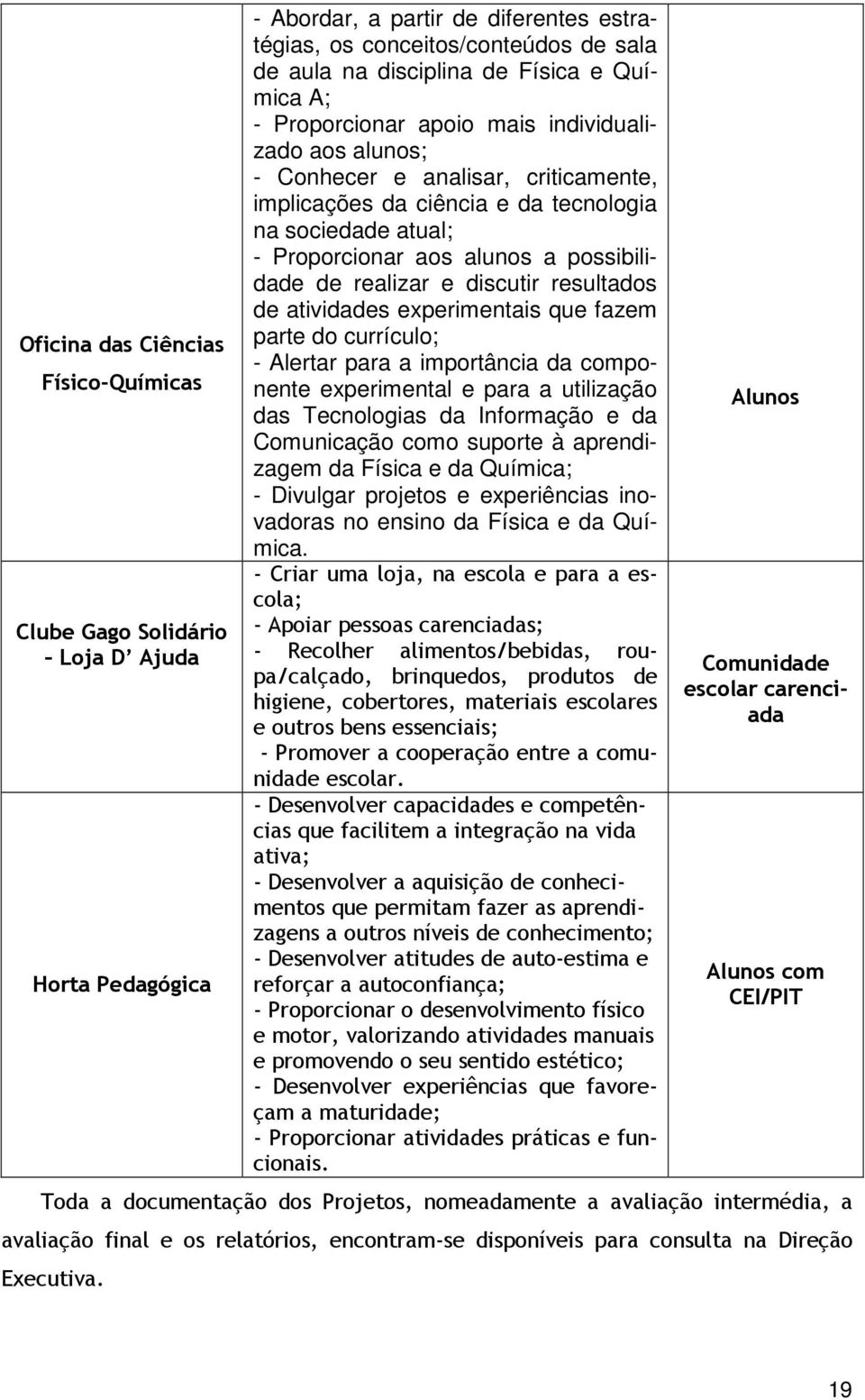 possibilidade de realizar e discutir resultados de atividades experimentais que fazem parte do currículo; - Alertar para a importância da componente experimental e para a utilização das Tecnologias