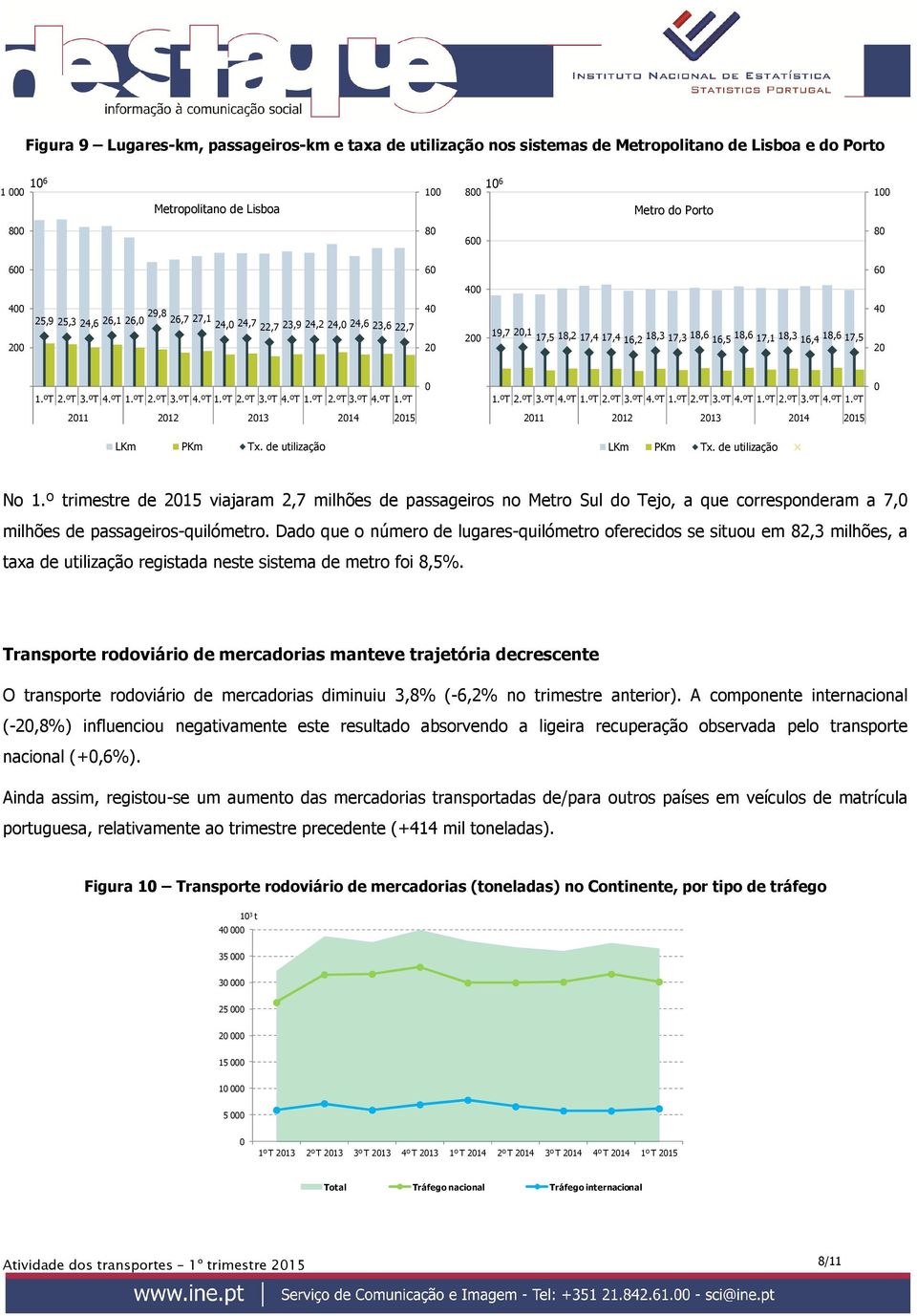 ºT 2.ºT 3.ºT 4.ºT 1.ºT 2.ºT 3.ºT 4.ºT 1.ºT 1.ºT 2.ºT 3.ºT 4.ºT 1.ºT 2.ºT 3.ºT 4.ºT 1.ºT 2.ºT 3.ºT 4.ºT 1.ºT 2.ºT 3.ºT 4.ºT 1.ºT 211 212 213 214 215 211 212 213 214 215 LKm PKm Tx.