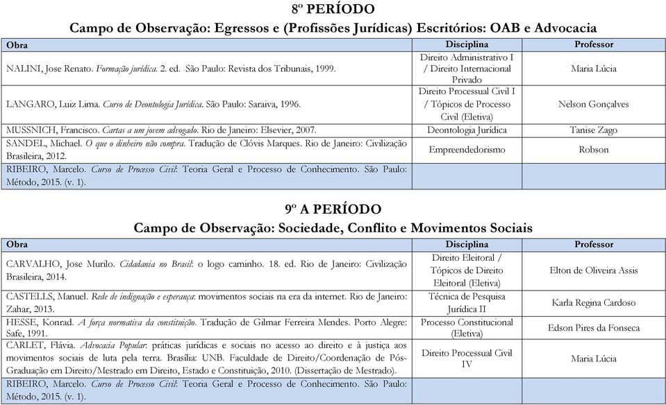 Direito Processual Civil I / Tópicos de Processo Nelson Gonçalves Civil (Eletiva) MUSSNICH, Francisco. Cartas a um jovem advogado. Rio de Janeiro: Elsevier, 2007.