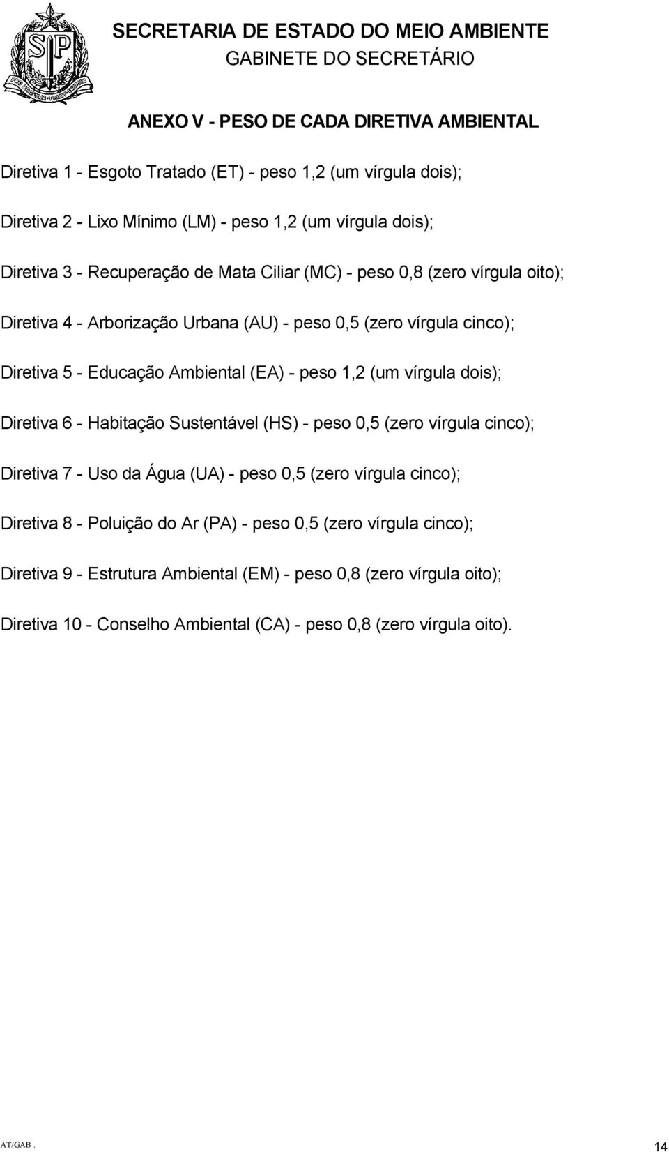 peso 1,2 (um vírgula dois); Diretiva 6 - Habitação Sustentável (HS) - peso 0,5 (zero vírgula cinco); Diretiva 7 - Uso da Água (UA) - peso 0,5 (zero vírgula cinco); Diretiva 8 - Poluição