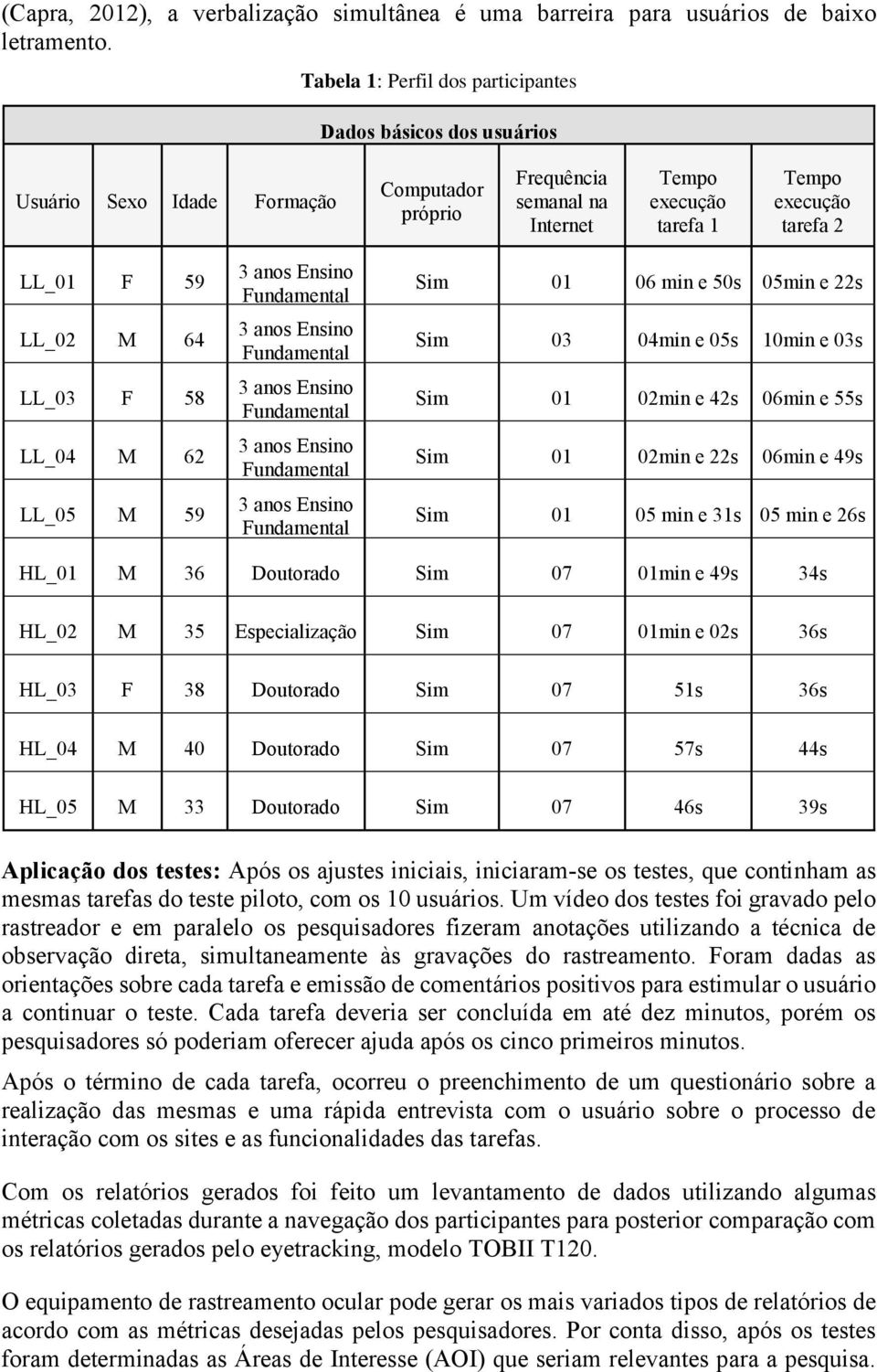 LL_02 M 64 LL_03 F 58 LL_04 M 62 LL_05 M 59 3 anos Ensino Fundamental 3 anos Ensino Fundamental 3 anos Ensino Fundamental 3 anos Ensino Fundamental 3 anos Ensino Fundamental Sim 01 06 min e 50s 05min