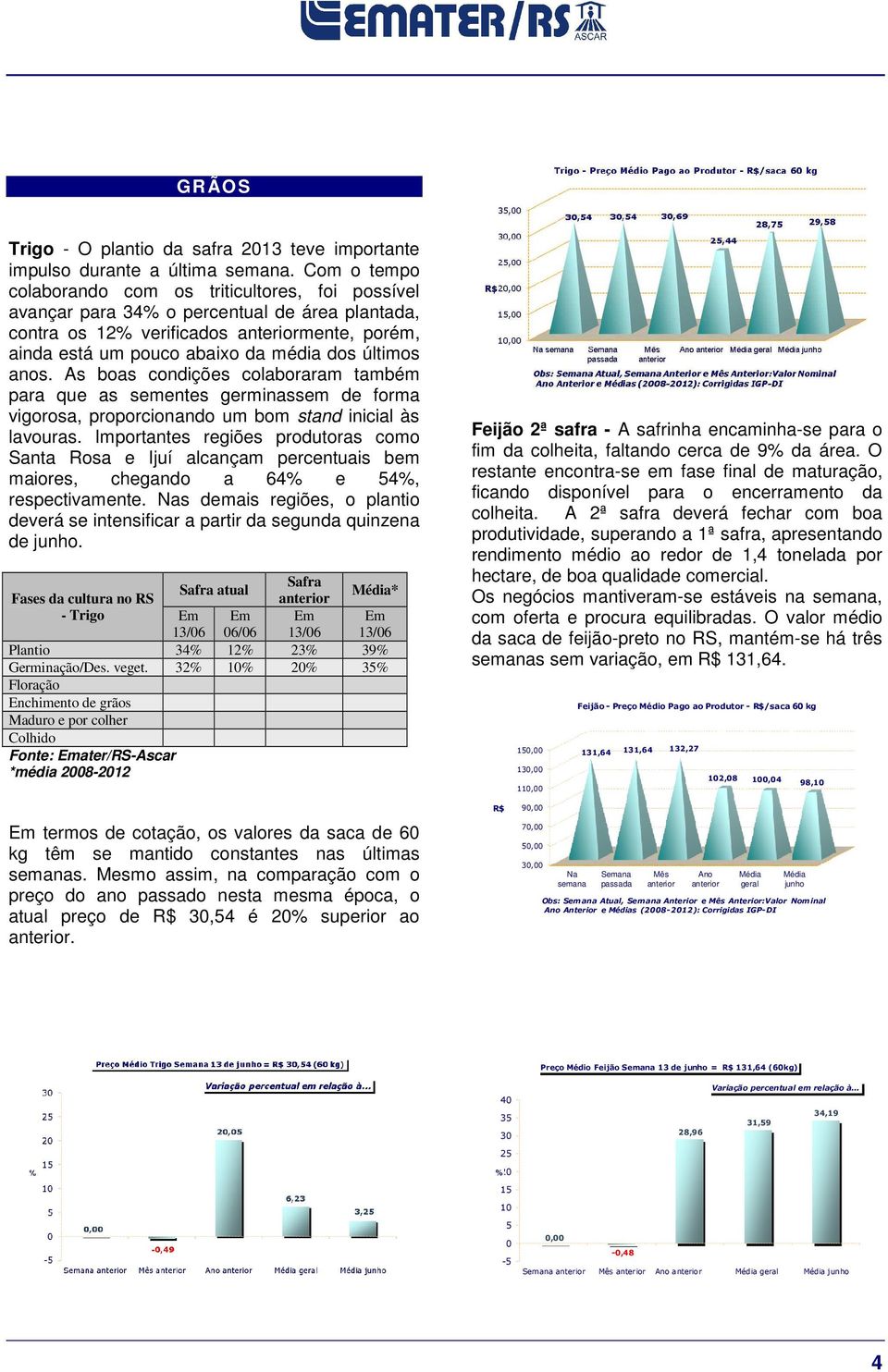 últimos anos. As boas condições colaboraram também para que as sementes germinassem de forma vigorosa, proporcionando um bom stand inicial às lavouras.