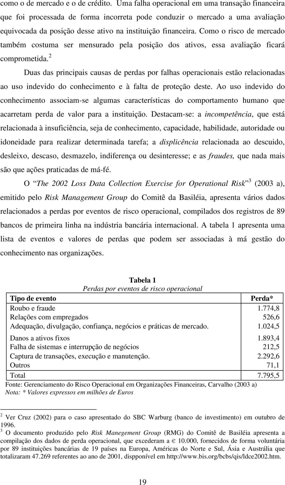 Como o risco de mercado também costuma ser mensurado pela posição dos ativos, essa avaliação ficará comprometida.