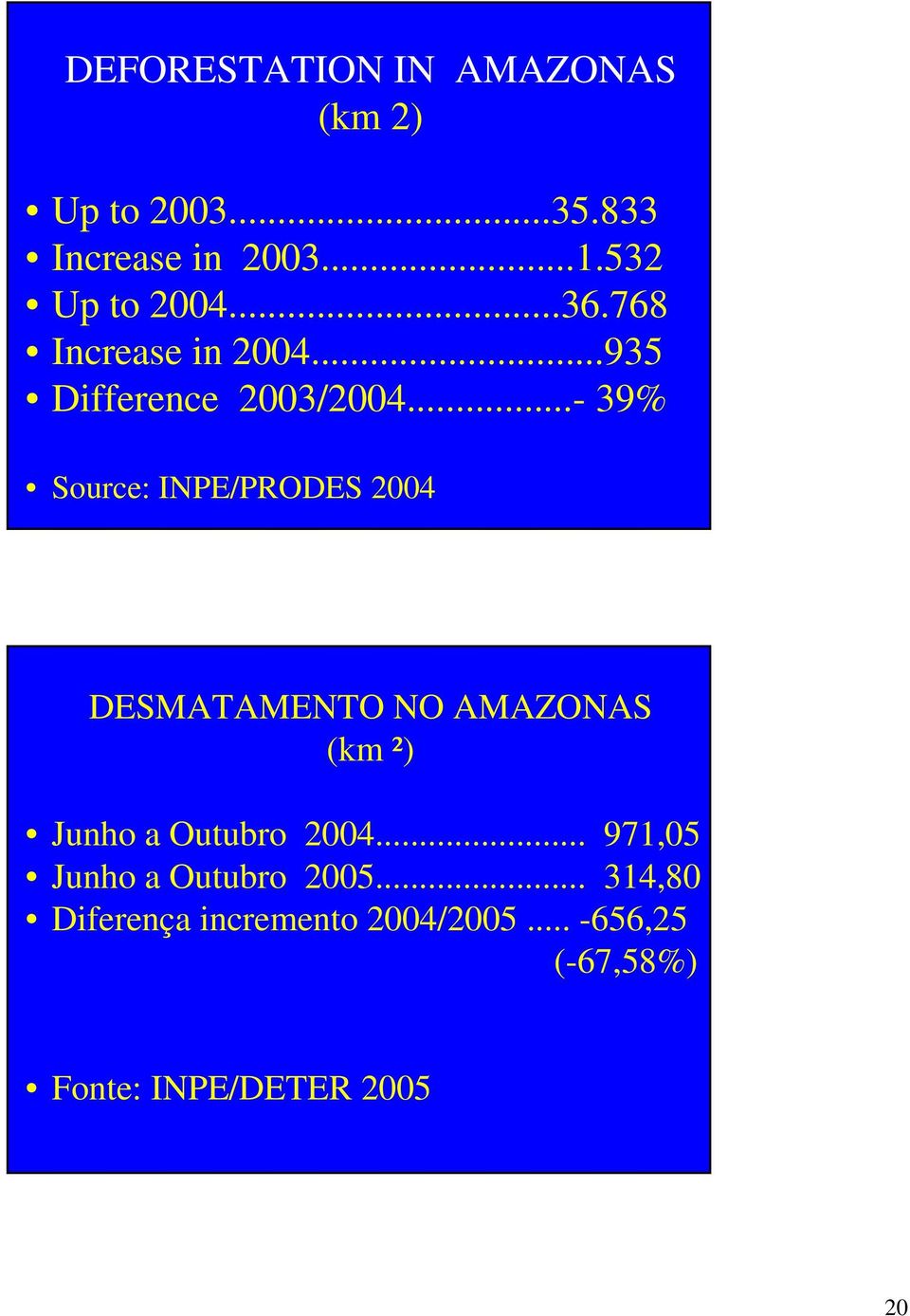 ..- 39% Source: INPE/PRODES 2004 DESMATAMENTO NO AMAZONAS (km ²) Junho a Outubro 2004.