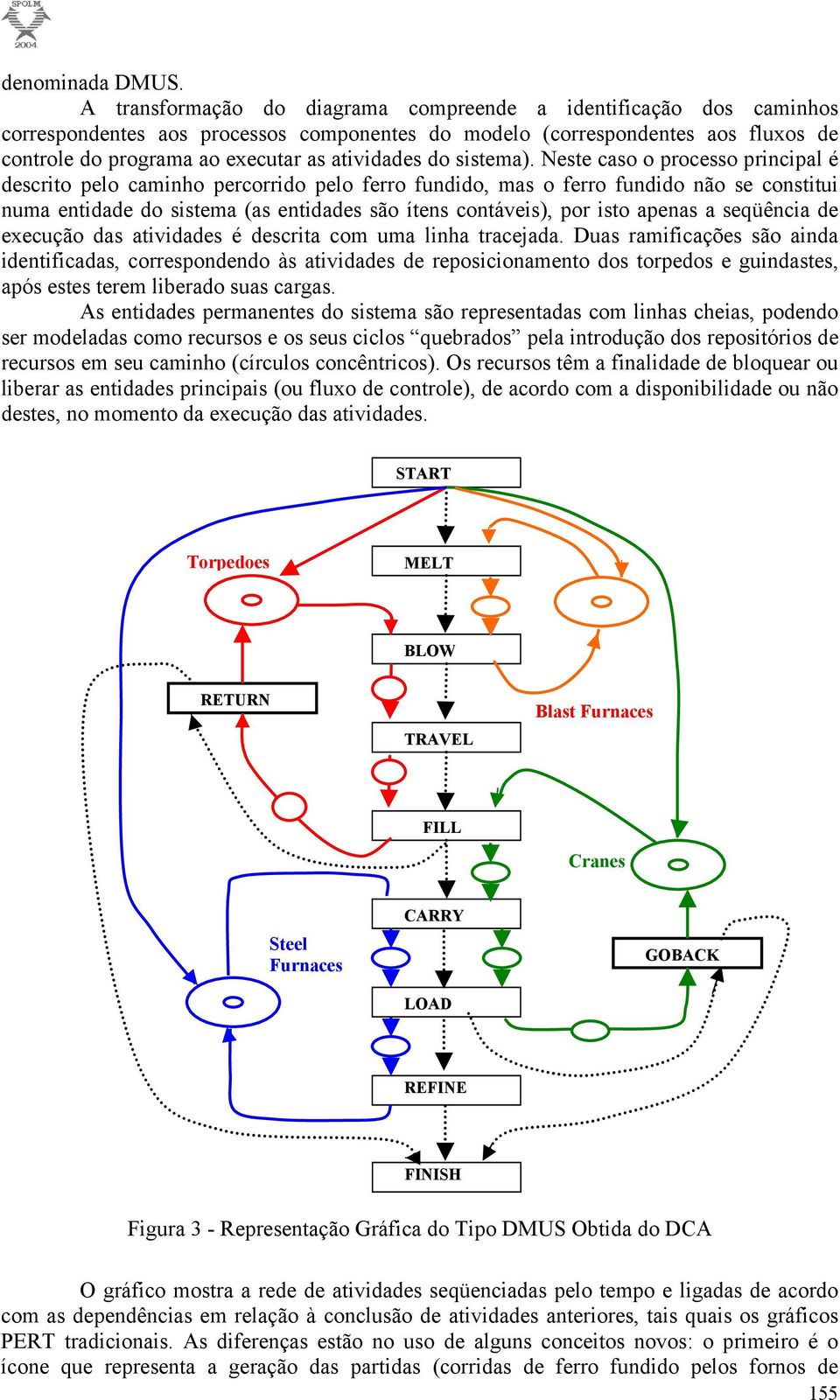 do sistema).