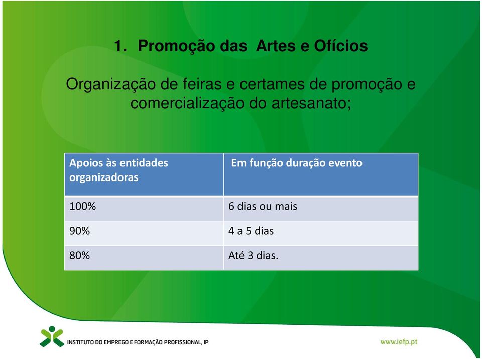 artesanato; Apoios às entidades organizadoras Em