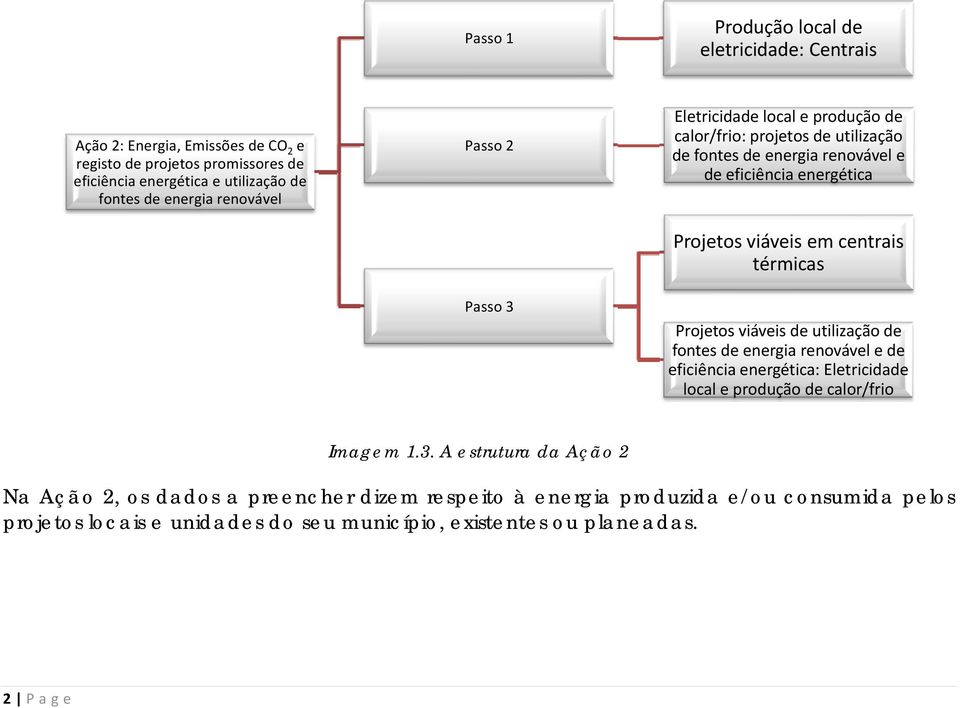 viáveis em centrais térmicas Projetos viáveis de utilização de fontes de energia renovável e de eficiência energética: Eletricidade local e produção de calor/frio Imagem 1.3.