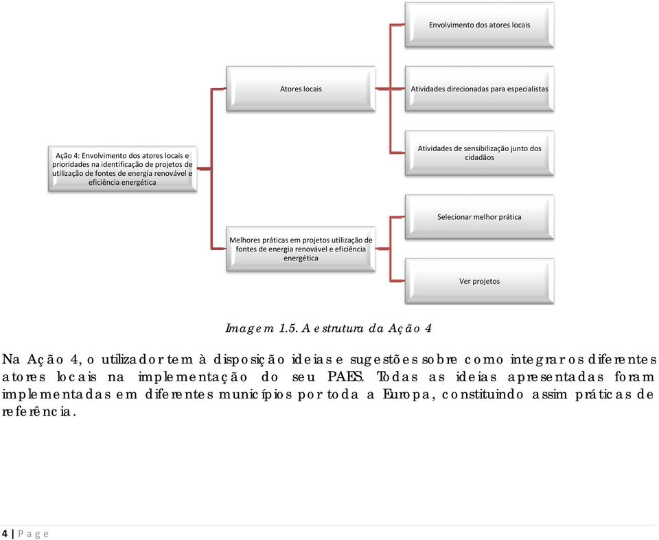 energia renovável e eficiência energética Ver projetos Imagem 1.5.