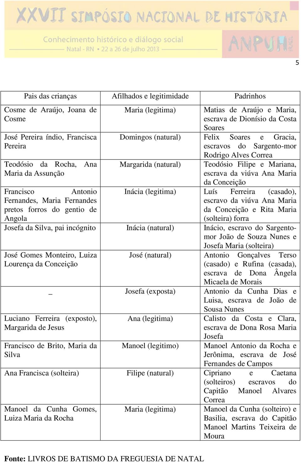 Ana Maria da Conceição Francisco Antonio Fernandes, Maria Fernandes pretos forros do gentio de Angola Josefa da Silva, pai incógnito Inácia (natural) Inácio, escravo do Sargentomor João de Souza