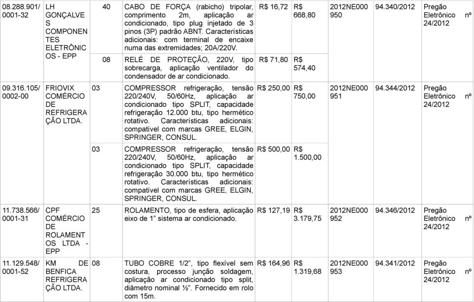 R$ 16,72 R$ 668,80 R$ 71,80 R$ 574,40 950 94.340/2012 Pregão Eletrônico nº 24/2012 09.316.105/ 0002-00 FRIOVIX COMÉRCIO DE REFRIGERA ÇÃO LTDA.