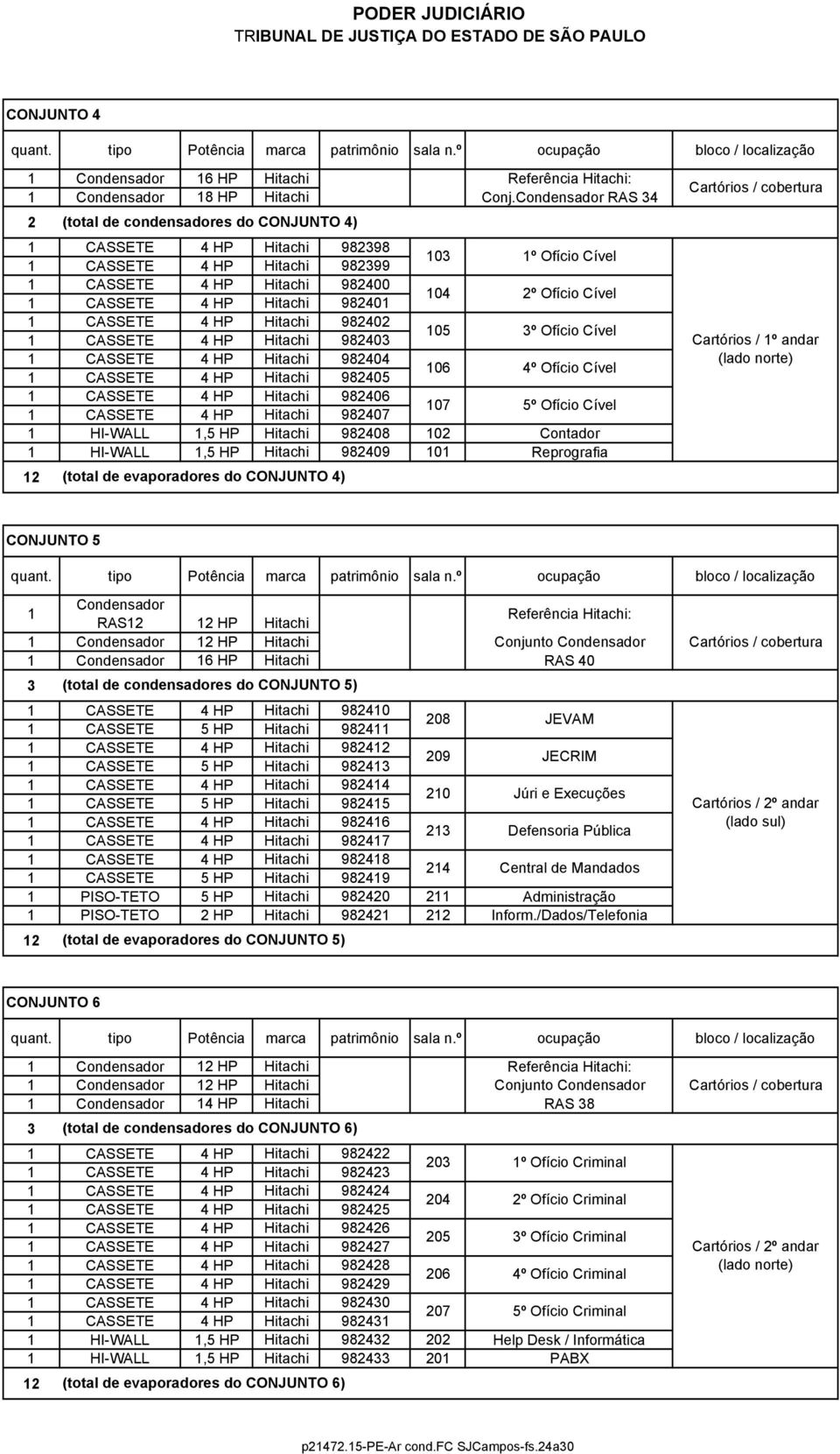 98409 0 Reprografia (total de condensadores do CONJUNTO 4) (total de evaporadores do CONJUNTO 4) Cartórios / cobertura Cartórios / º andar (lado norte) CONJUNTO 5 Condensador RAS HP Referência :