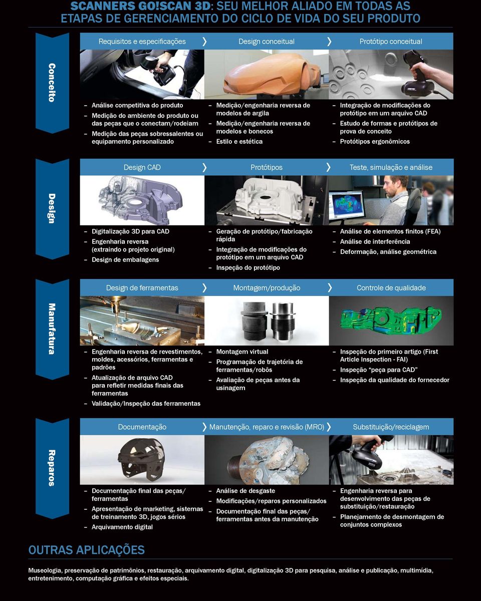 produto ou das peças que o conectam/rodeiam Medição das peças sobressalentes ou equipamento personalizado Medição/engenharia reversa de modelos de argila Medição/engenharia reversa de modelos e