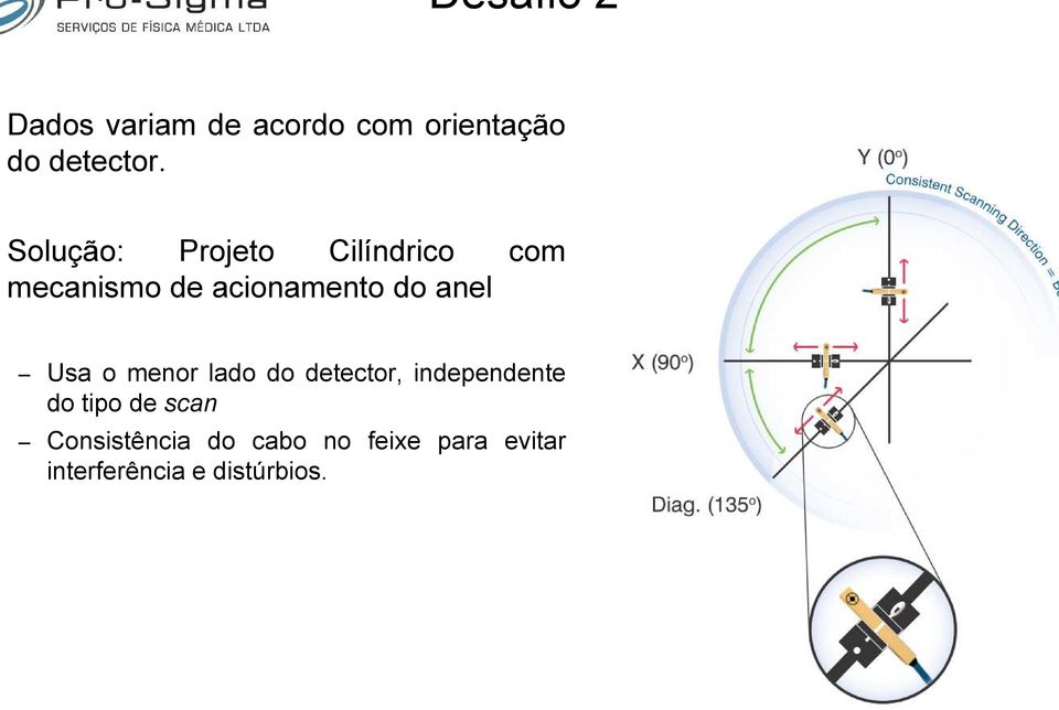 anel Usa o menor lado do detector, independente do tipo descan