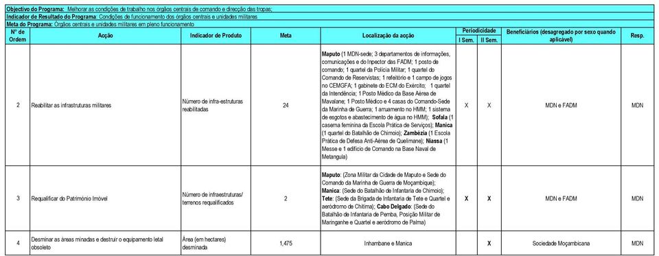 departamentos de informações, comunicações e do Inpector das FADM; posto de comando; quartel da Polícia ; quartel do Comando de Reservistas; refeitório e campo de jogos no CEMGFA; gabinete do ECM do