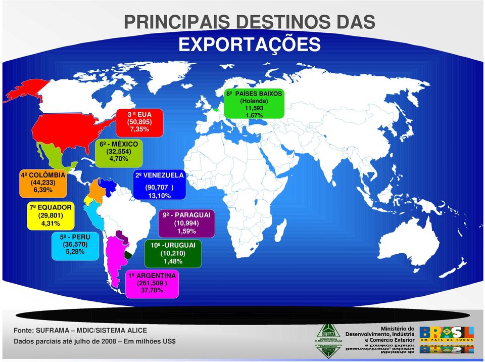 5,28% 2º VENEZUELA (90,707 ) 13,10% 9º - PARAGUAI (10,994) 1,59% 10º -URUGUAI (10,210) 1,48% 1º