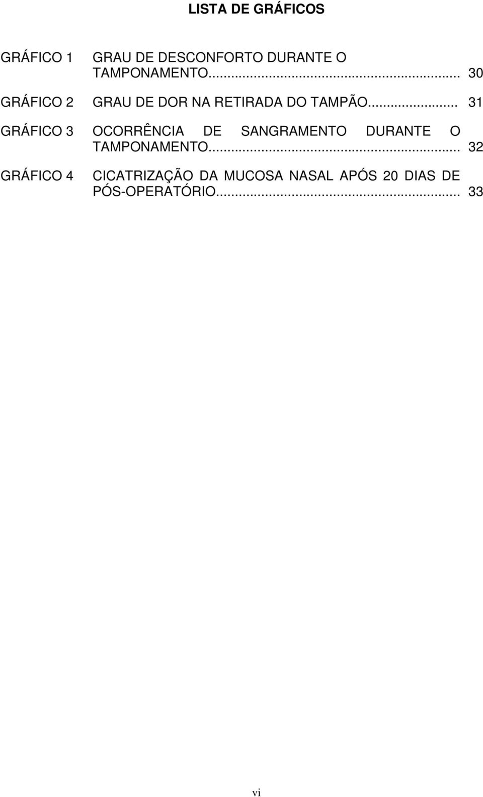 .. 31 GRÁFICO 3 OCORRÊNCIA DE SANGRAMENTO DURANTE O TAMPONAMENTO.