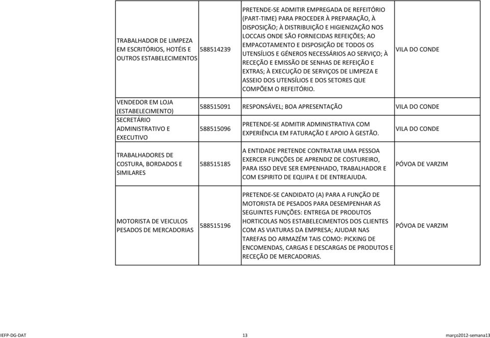 EXECUÇÃO DE SERVIÇOS DE LIMPEZA E ASSEIO DOS UTENSÍLIOS E DOS SETORES QUE COMPÕEM O REFEITÓRIO.