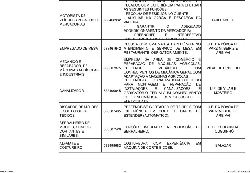 - GARANTIR O ADEQUADO ACONDICIONAMENTO DA MERCADORIA; - PREENCHER E INTERPRETAR CORRETAMENTE OS DOCUMENTOS DE PESSOA COM UMA VASTA EXPERIÊNCIA NO ATENDIMENTO E SERVIÇO DE MESA EM RESTAURANTE