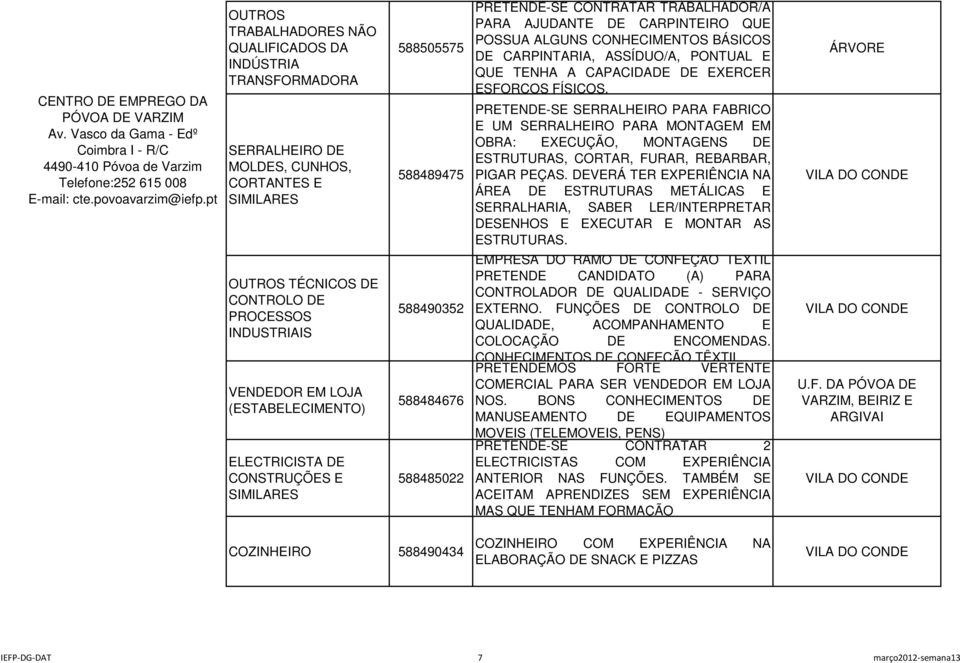 ELECTRICISTA DE CONSTRUÇÕES E 588505575 588489475 588490352 588484676 588485022 PRETENDE-SE CONTRATAR TRABALHADOR/A PARA AJUDANTE DE CARPINTEIRO QUE POSSUA ALGUNS CONHECIMENTOS BÁSICOS DE