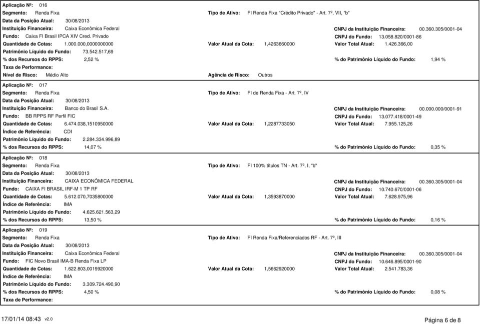 7º, IV Fundo: BB RPPS RF Perfil FIC CNPJ do Fundo: 13.077.418/0001-49 6.474.038,1510950000 CDI Patrimônio Líquido do Fundo: 2.284.334.996,89 1,2287733050 Valor Total Atual: 7.955.