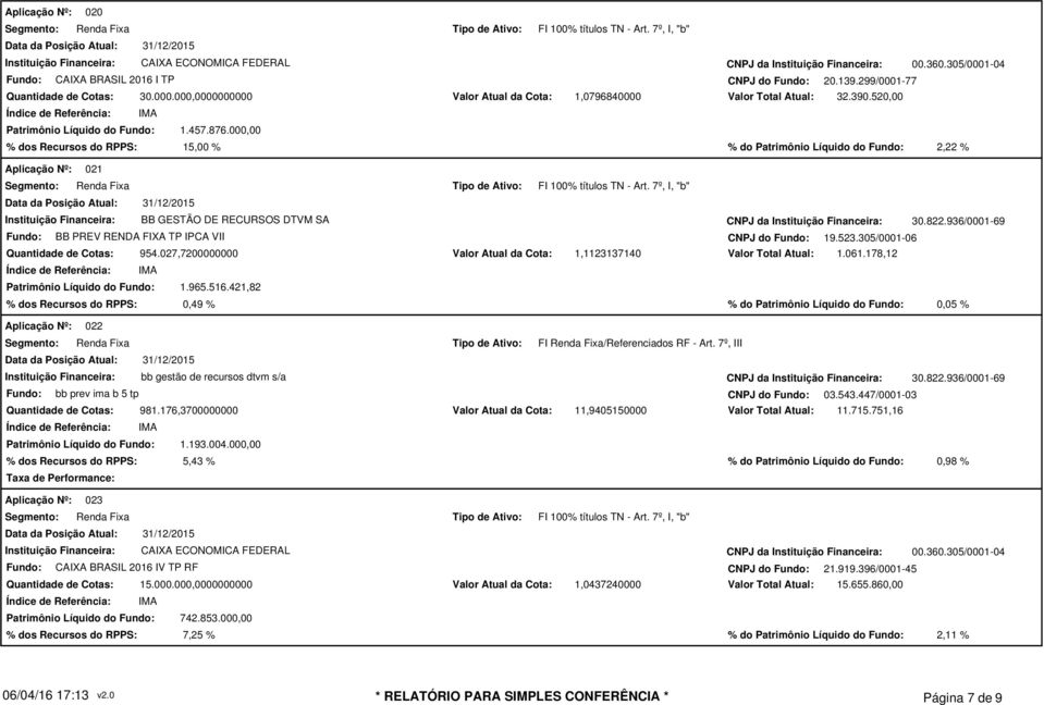 936/0001-69 Fundo: BB PREV RENDA FIXA TP IPCA VII CNPJ do Fundo: 19.523.305/0001-06 954.027,7200000000 Patrimônio Líquido do Fundo: 1.965.516.421,82 1,1123137140 Valor Total Atual: 1.061.