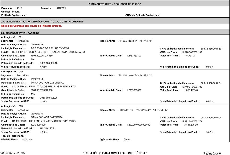 936/0001-69 Fundo: BB IRF M1 TITULOS PUBLICOS FIC RENDA FIXA PREVIDENCIÁRIO CNPJ do Fundo: 11.328.882/0001-35 199.820,0901938960 Patrimônio Líquido do Fundo: 7.689.964.
