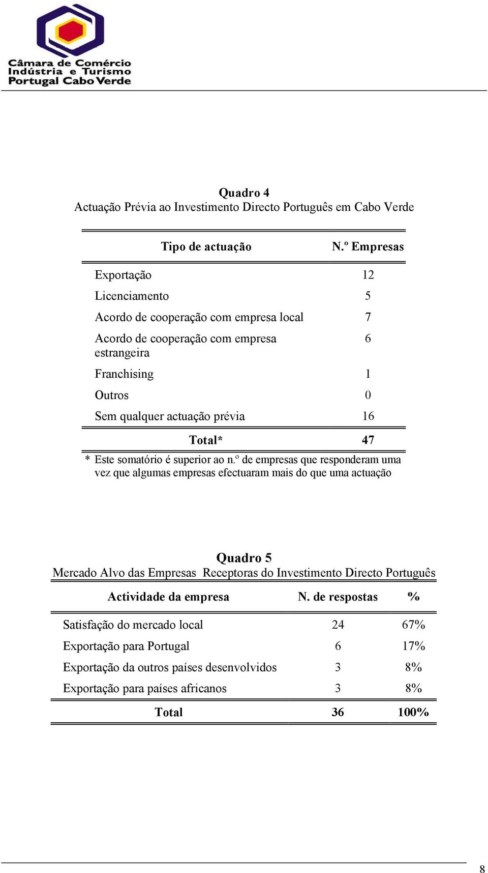 prévia 16 Total* 47 * Este somatório é superior ao n.