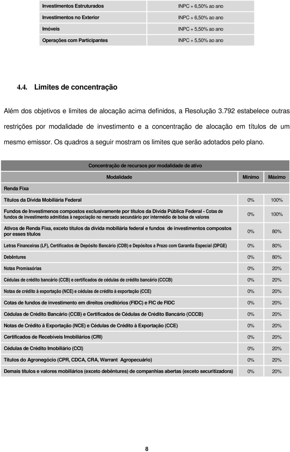 792 estabelece outras restrições por modalidade de investimento e a concentração de alocação em títulos de um mesmo emissor. Os quadros a seguir mostram os limites que serão adotados pelo plano.