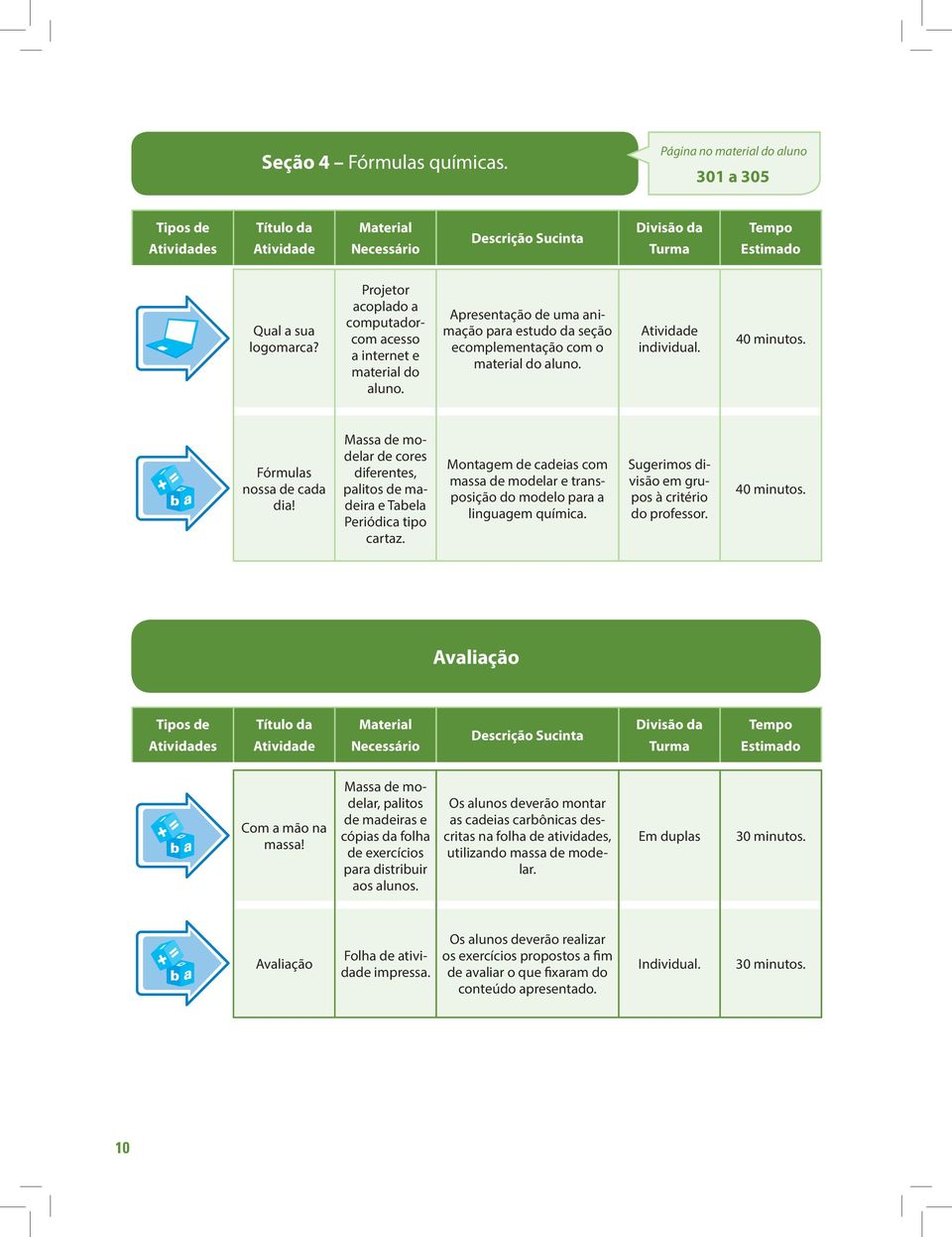 Fórmulas nossa de cada dia! Massa de modelar de cores diferentes, palitos de madeira e Tabela Periódica tipo cartaz.