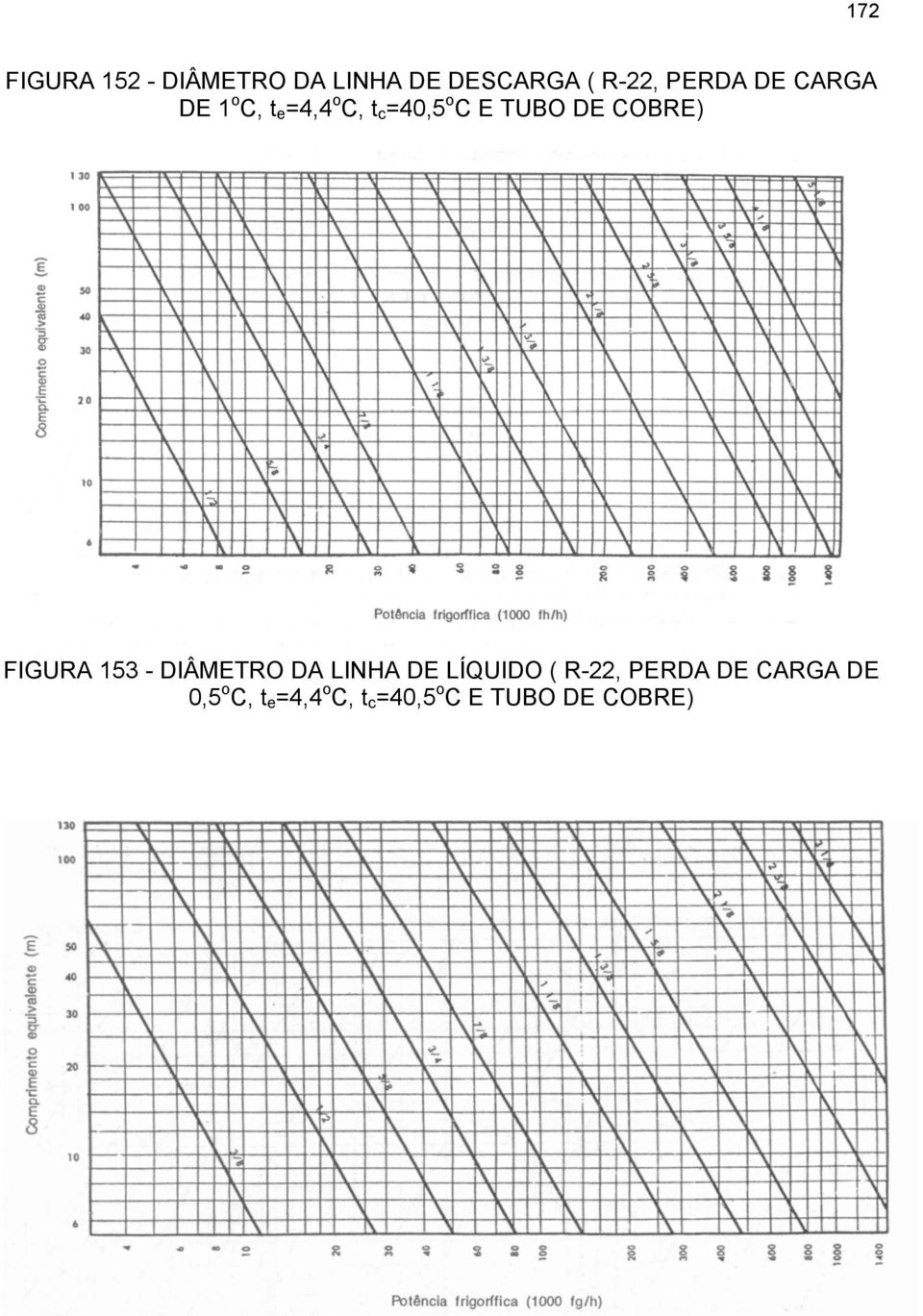 COBRE) FIGURA 153 - DIÂMETRO DA LINHA DE LÍQUIDO ( R-22,