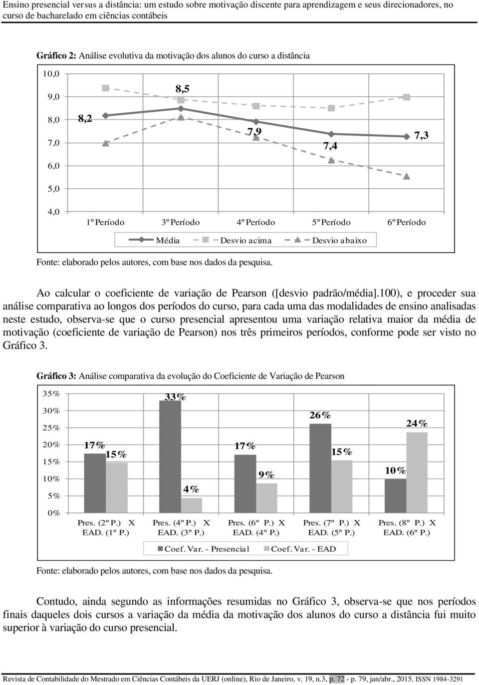 coeficiente de variação de Pearson ([desvio padrão/média].