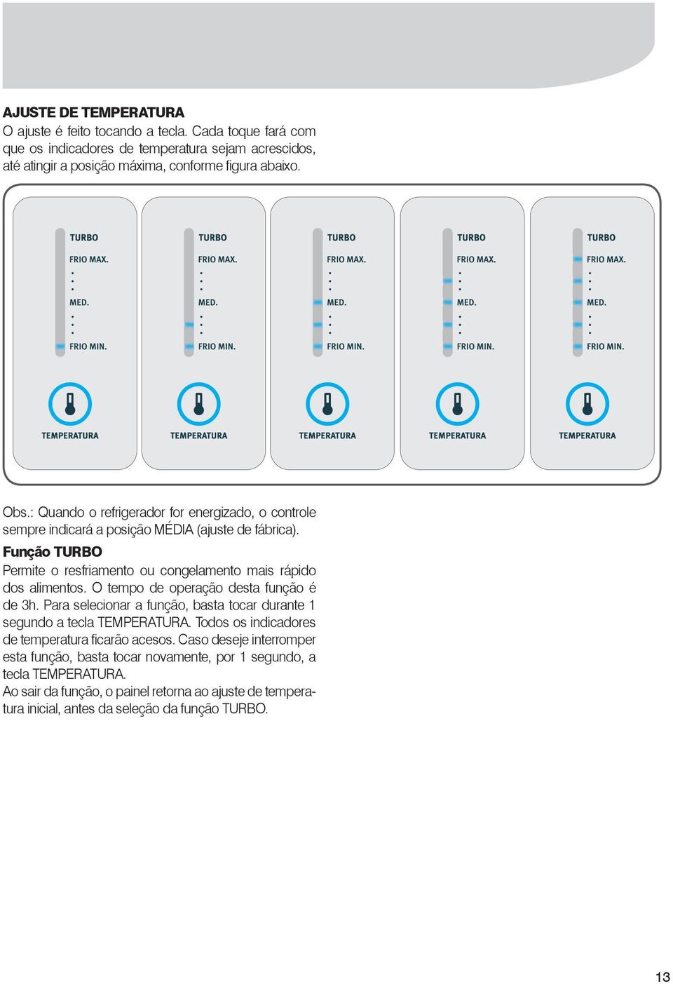 O tempo de operação desta função é de 3h. Para selecionar a função, basta tocar durante 1 segundo a tecla TEMPERATURA. Todos os indicadores de temperatura ficarão acesos.