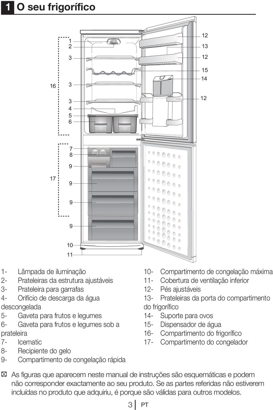 congelação máxima 11- Cobertura de ventilação inferior 12- Pés ajustáveis 13- Prateleiras da porta do compartimento do frigorífico 14- Suporte para ovos 15- Dispensador de água 16- Compartimento do