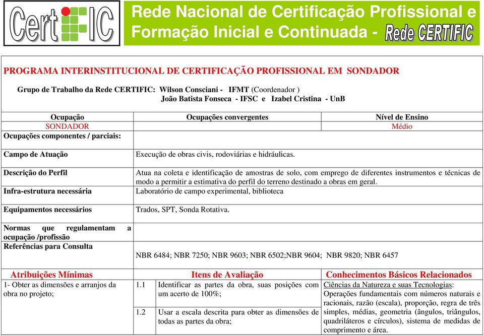 do Perfil Infra-estrutura necessária Equipamentos necessários Normas que regulamentam a ocupação /profissão Referências para Consulta Execução de obras civis, rodoviárias e hidráulicas.