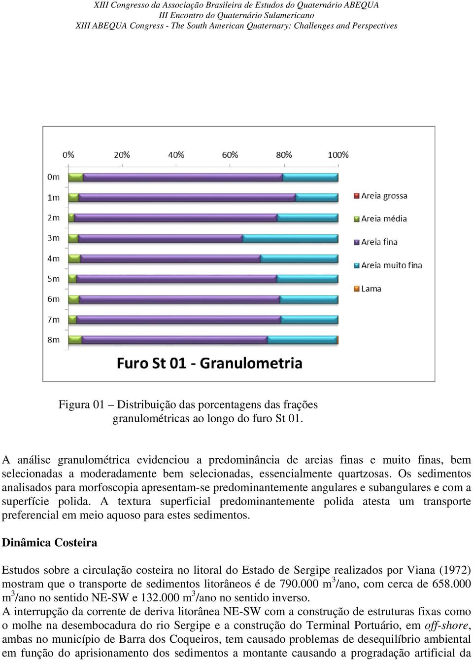 Os sedimentos analisados para morfoscopia apresentam-se predominantemente angulares e subangulares e com a superfície polida.