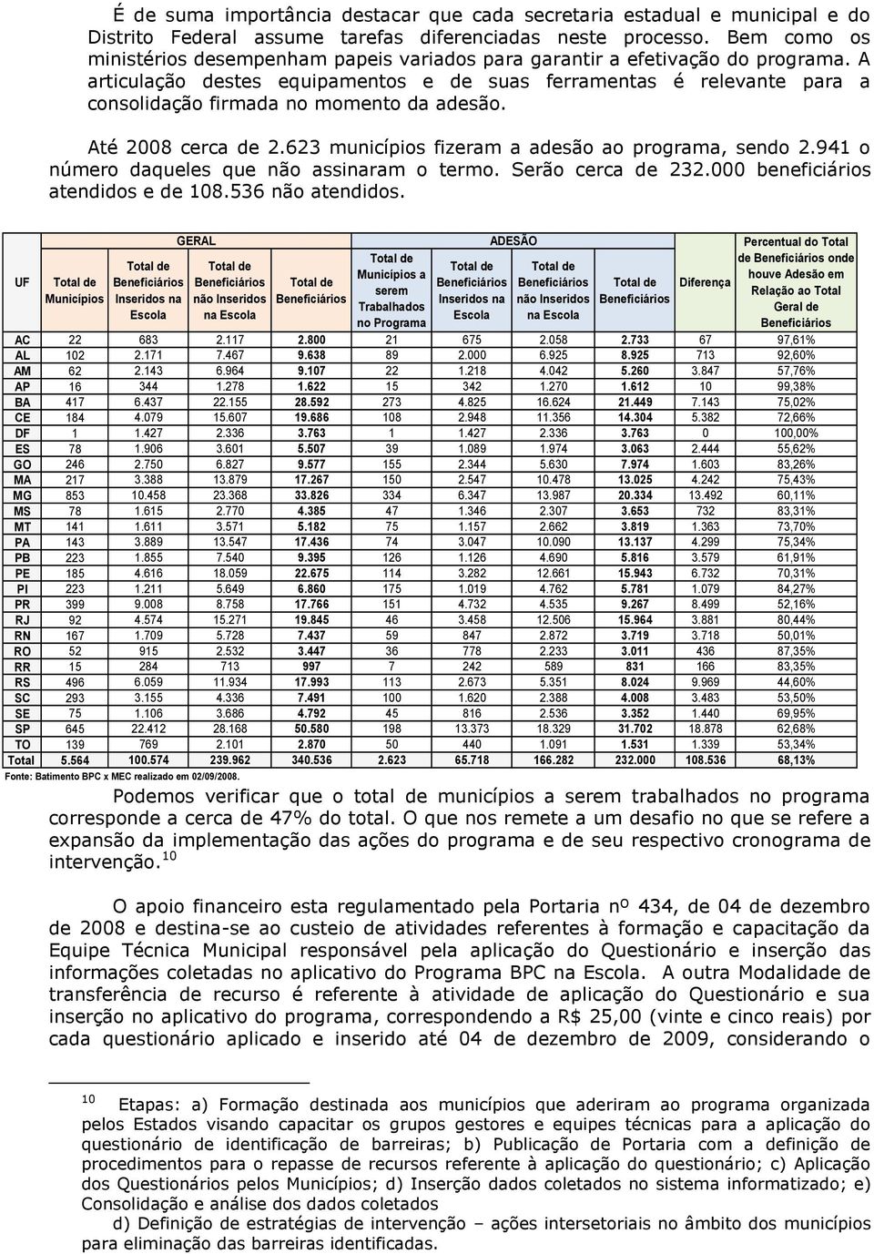 A articulação destes equipamentos e de suas ferramentas é relevante para a consolidação firmada no momento da adesão. Até 2008 cerca de 2.623 municípios fizeram a adesão ao programa, sendo 2.