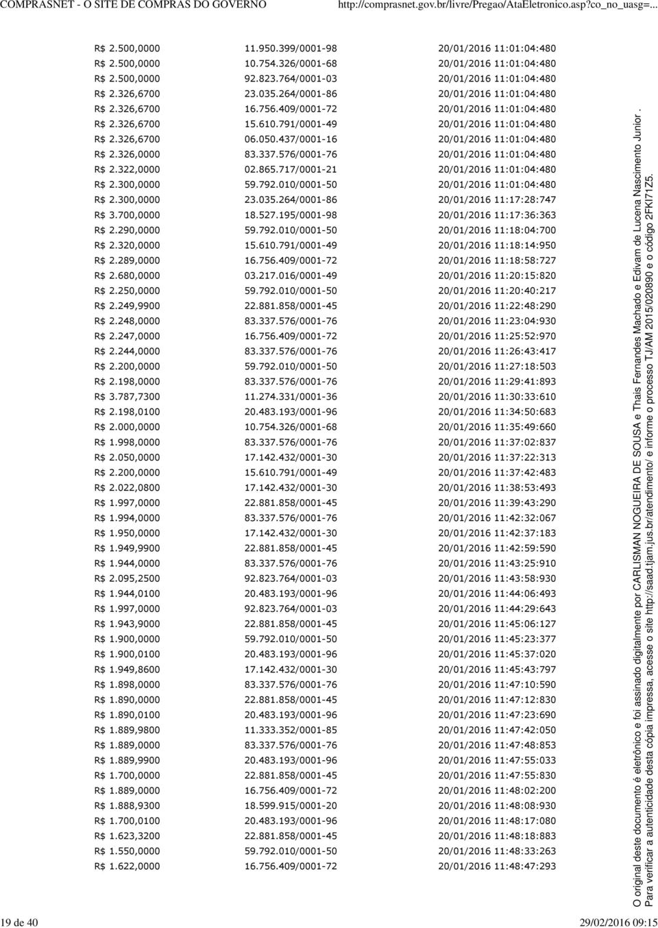 717/0001-21 11:01:04:480 R$ 2.300,0000 59.792.010/0001-50 11:01:04:480 R$ 2.300,0000 23.035.264/0001-86 11:17:28:747 R$ 3.700,0000 18.527.195/0001-98 11:17:36:363 R$ 2.290,0000 59.792.010/0001-50 11:18:04:700 R$ 2.