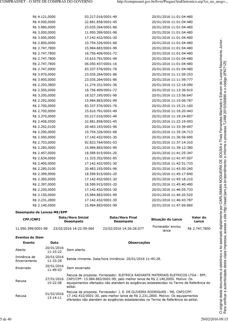 883/0001-99 11:01:04:480 R$ 2.747,7800 16.756.409/0001-72 11:01:04:480 R$ 2.747,7800 15.610.791/0001-49 11:01:04:480 R$ 2.747,7800 06.050.437/0001-16 11:01:04:480 R$ 2.747,0000 83.337.