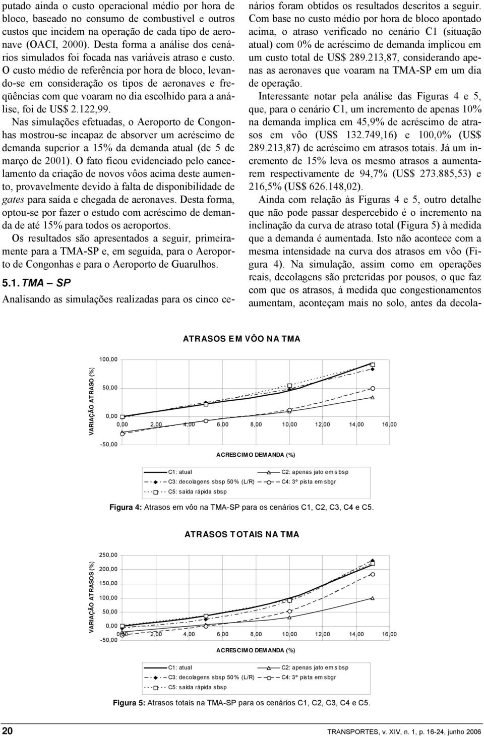 O custo médio de referência por hora de bloco, levando-se em consideração os tipos de aeronaves e freqüências com que voaram no dia escolhido para a análise, foi de US$ 2.122,99.